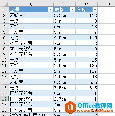 为啥我的excel透视表生成之后会有空单元格？