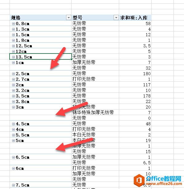 为啥我的excel透视表生成之后会有空单元格？