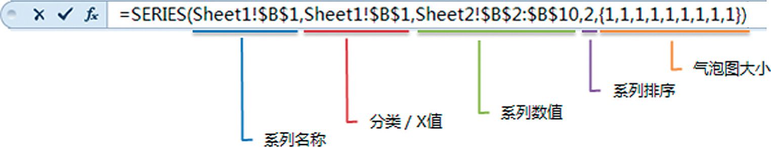 Excel图表系列：源数据