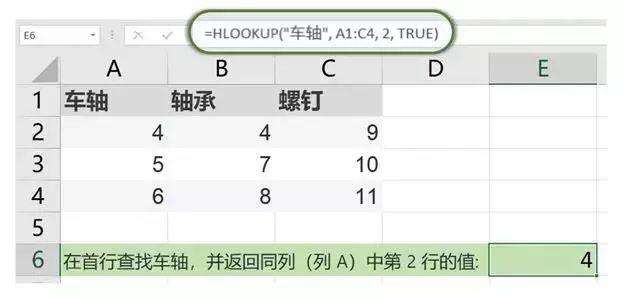 Hlookup函数，让查找更方便！