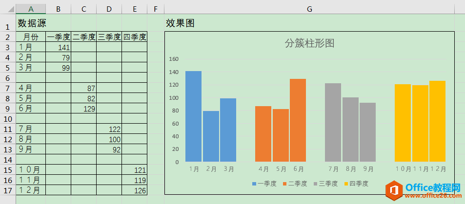 Excel办公技巧：分簇柱形图制作案例解析