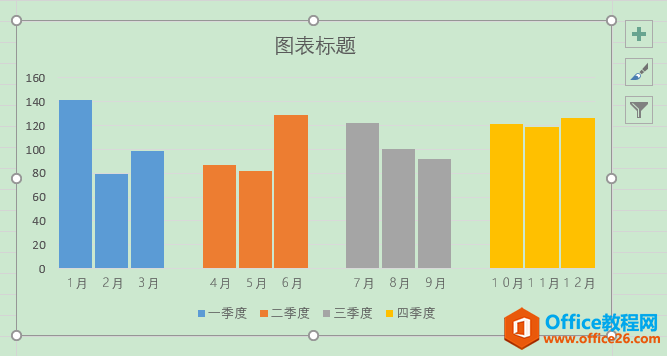 Excel办公技巧：分簇柱形图制作案例解析