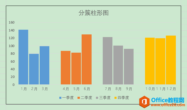 Excel办公技巧：分簇柱形图制作案例解析