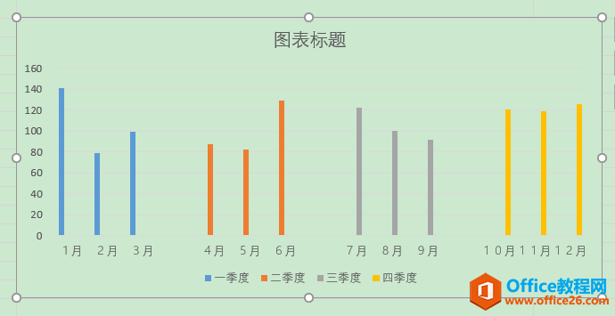 Excel办公技巧：分簇柱形图制作案例解析