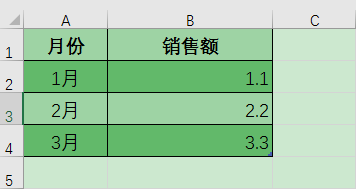 Excel办公技巧：如何以千元、万元为单位显示单元格数值？