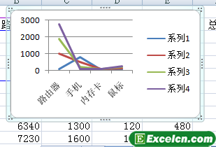 excel折线图