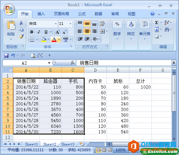 创建的excel图表