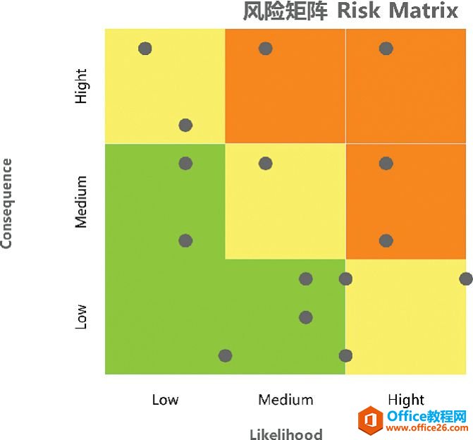 有趣的正方形［隔岸观火］