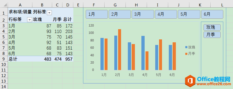 Excel办公技巧：如何使切片器与数据透视图在排版时融为一体？