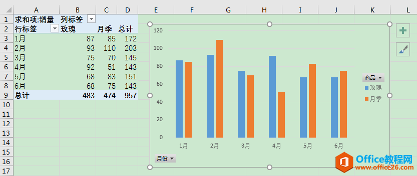 Excel办公技巧：如何使切片器与数据透视图在排版时融为一体？