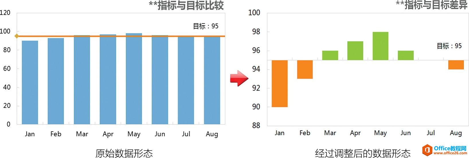 Excel柱形差异表达