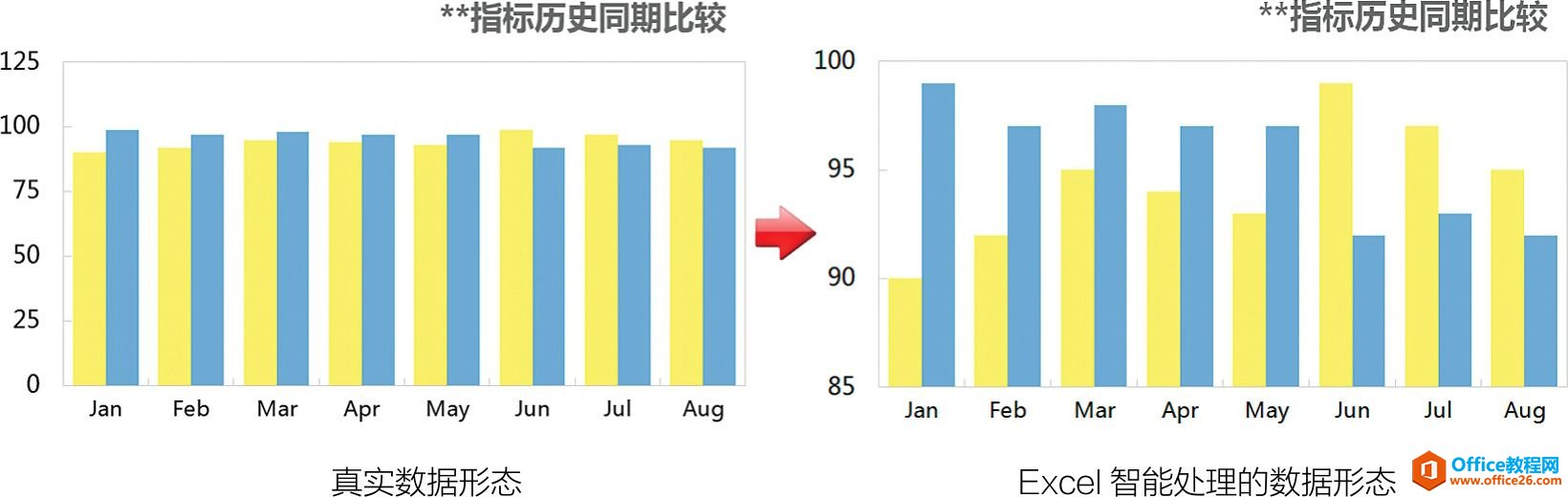 Excel柱形差异表达