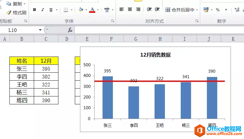 柱状图如何添加平均线