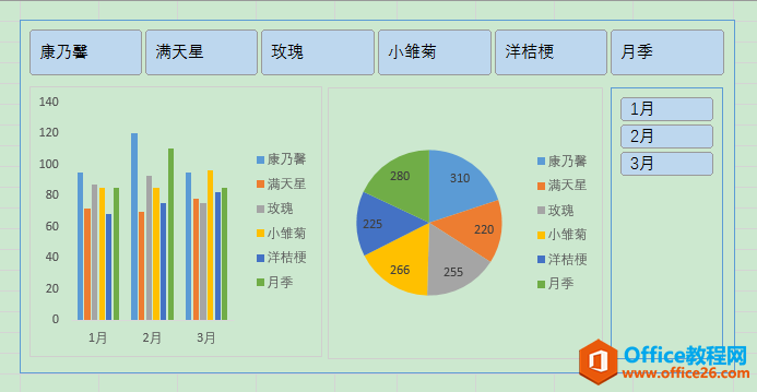 Excel办公技巧：如何实现多图表交互式联动？