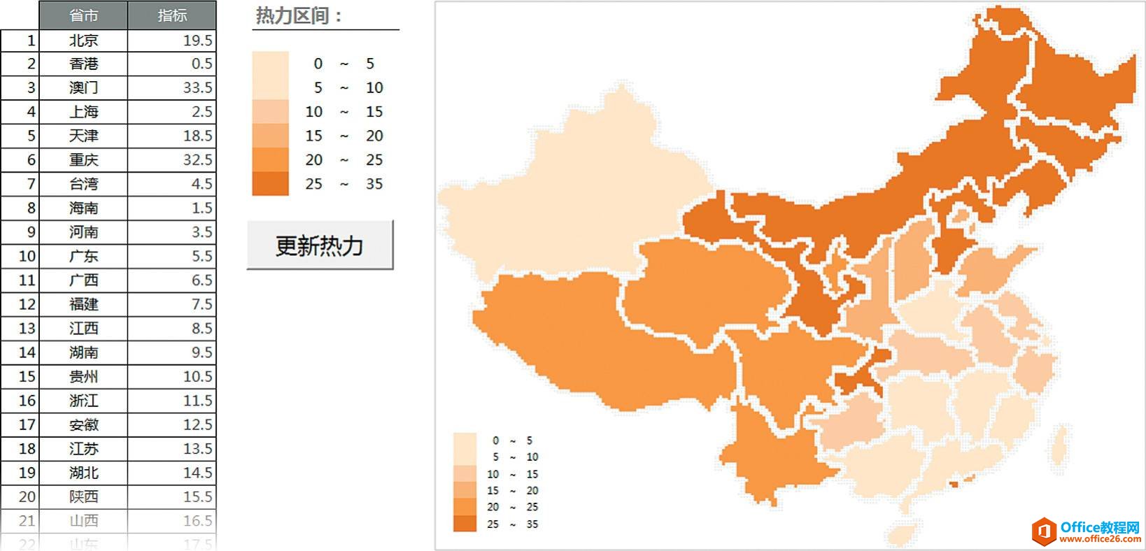 抛开图表来制图［借尸还魂］