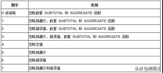 Excel中的这个函数牛到不行了，5.21%的人竟然还不会用