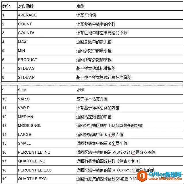 Excel中的这个函数牛到不行了，5.21%的人竟然还不会用
