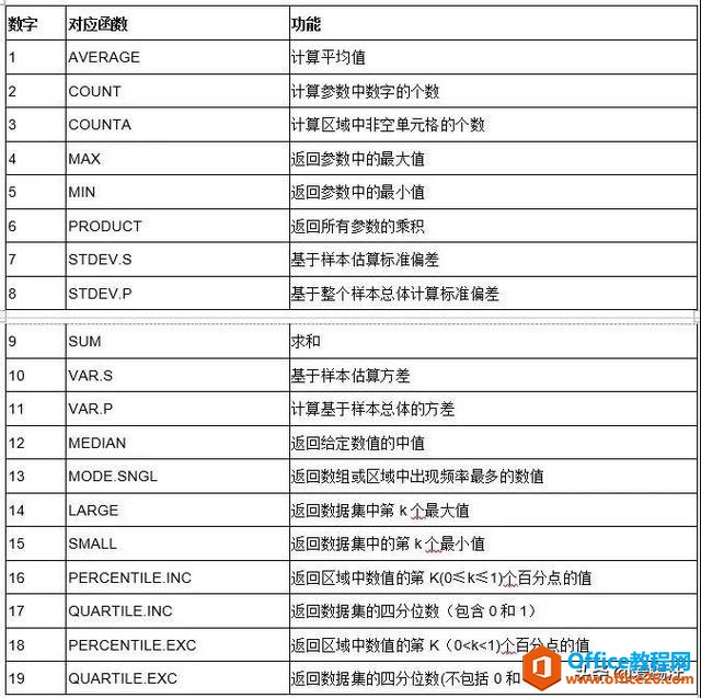 Excel中的这个函数牛到不行了，5.21%的人竟然还不会用