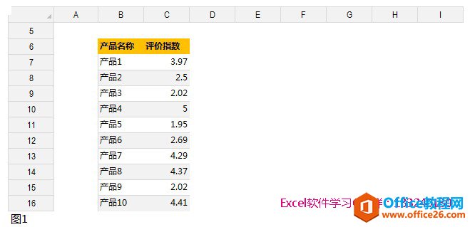 excel绘制图表