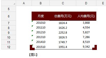 excel2010制作柱形图