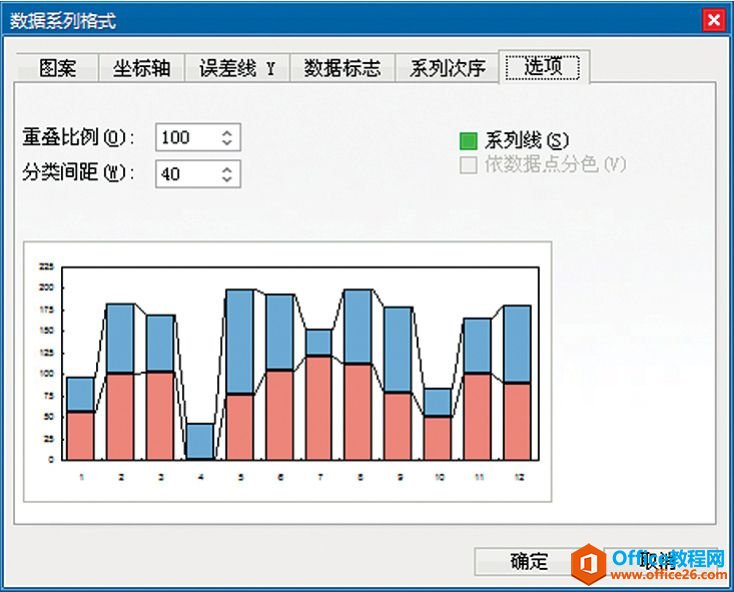 Excel图表元素：系列线与引导线