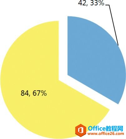 Excel图表元素：系列线与引导线