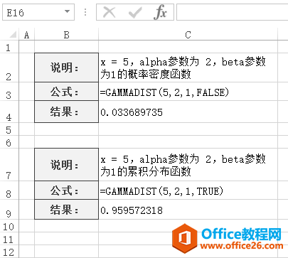 GAMMADIST 函数