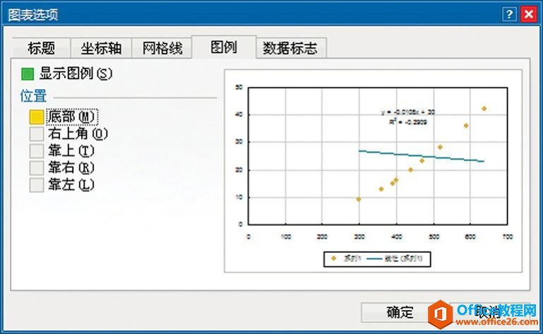 Excel图表元素：图例