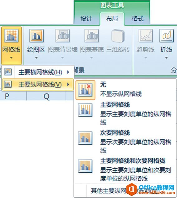 Excel与图表系列无关元素：网格线