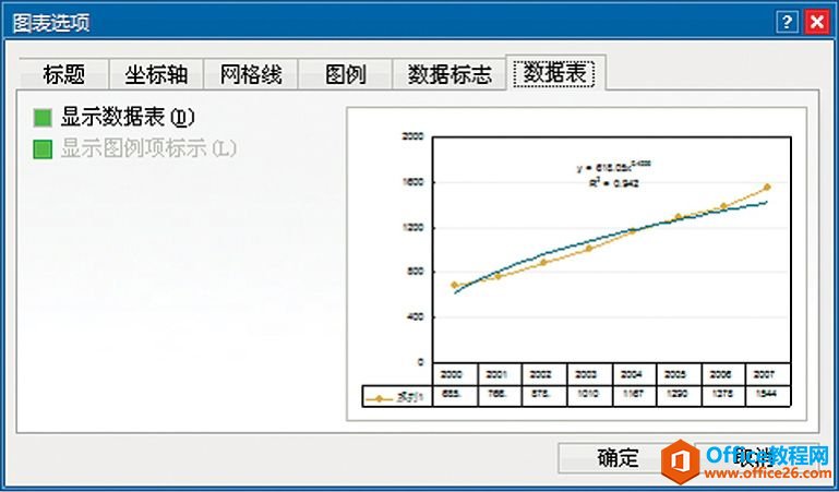 Excel与图表系列无关元素：辅助表达元素