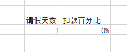 excel 如何按照自动匹配计算员工请假扣款金额1