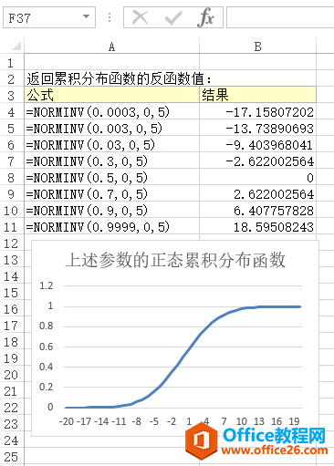 NORMINV 函数