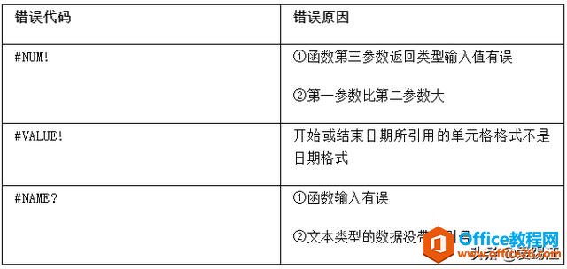 Excel函数小妙招，用上DATEDIF，您永不再缺席那些重要的日子