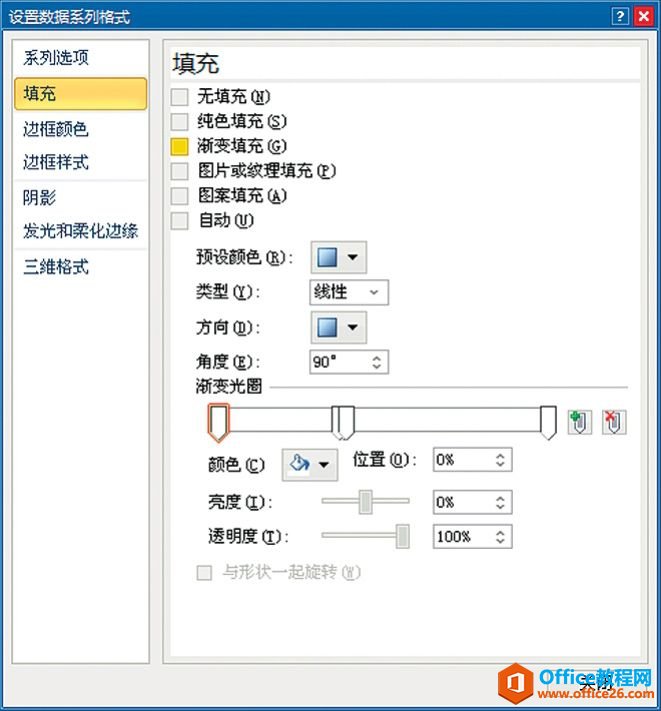 Excel图表元素格式化：面积类元素的格式化