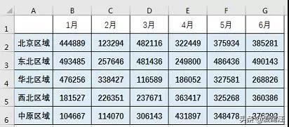 Excel教程，Excel中两个实用案例，带你认识大佬超爱的OFFSET