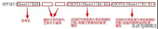 Excel教程，Excel中两个实用案例，带你认识大佬超爱的OFFSET
