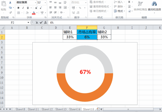 Excel用饼图展示百分比真是弱爆了，这样的图表展示才好看