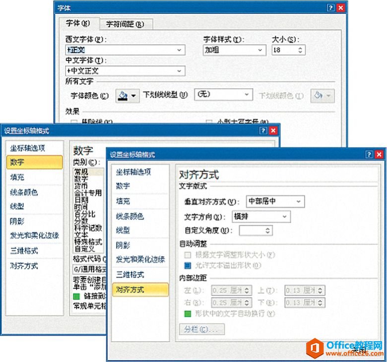 Excel图表元素格式化：标签类元素的格式化-Excel22