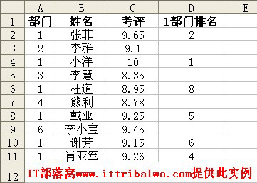 Excel中rank函数排 实现只显示满足条件的排名