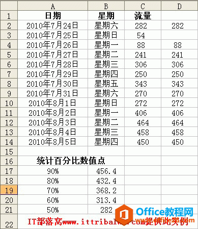 Excel中PERCENTILE函数实例：求百分比数值点