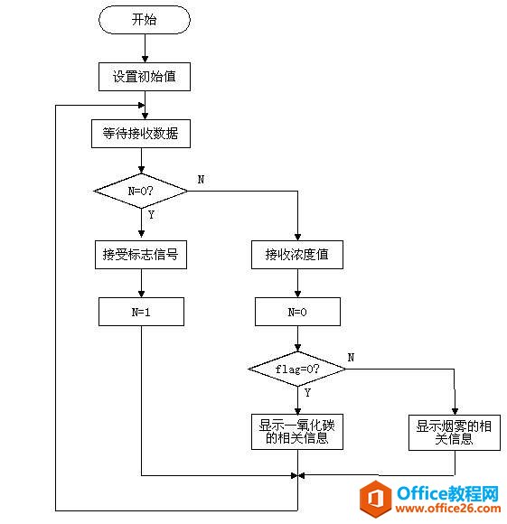 word 如何绘制流程图 word利用绘图功能绘制流程图实例教程