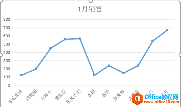 excel常见图表的类型及用途详解