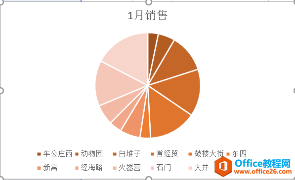 excel常见图表的类型及用途详解