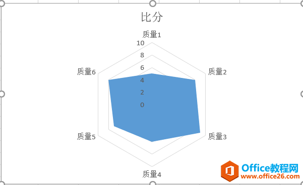 excel常见图表的类型及用途详解