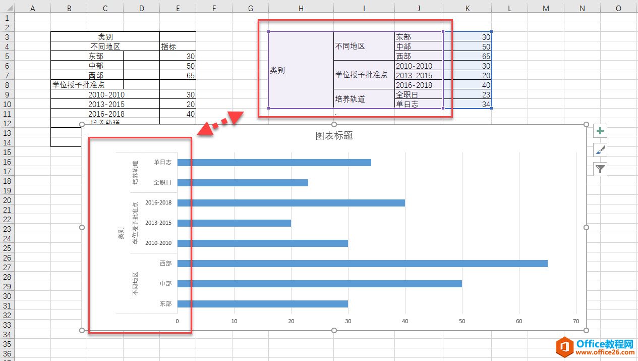 excel 如何制作总分坐标轴的条形图？3