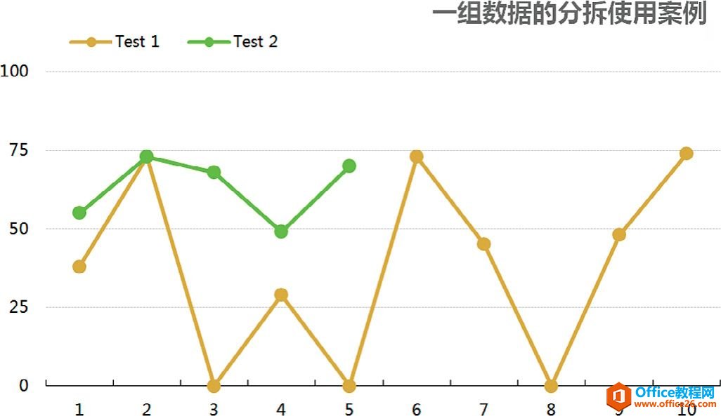 一组数据的分拆使用［调虎离山］