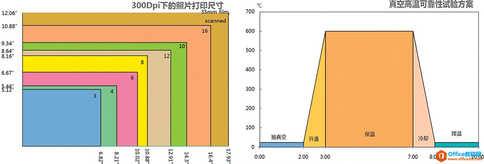 充分利用时间刻度［欲擒故纵］