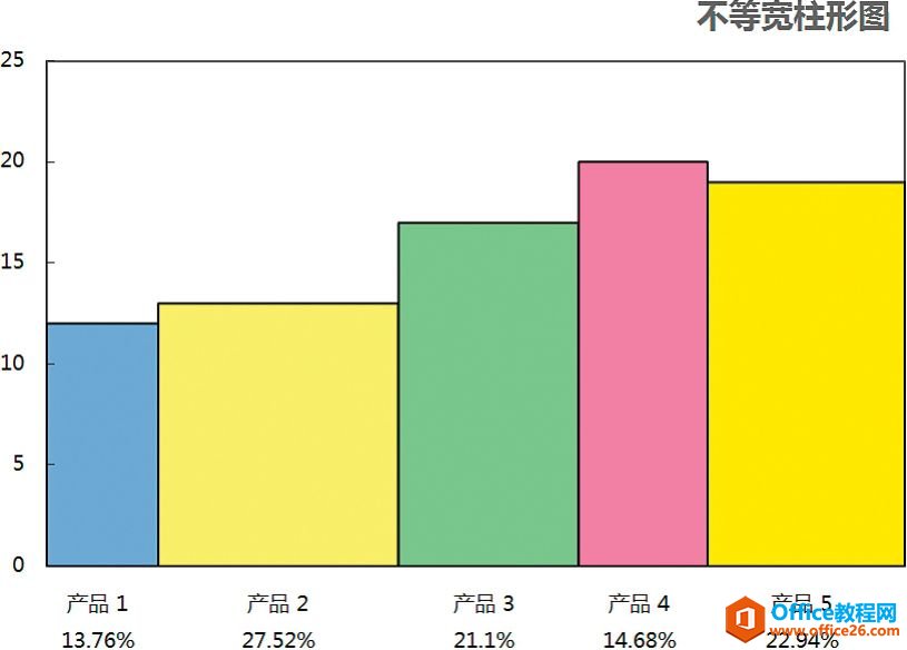 充分利用时间刻度［欲擒故纵］