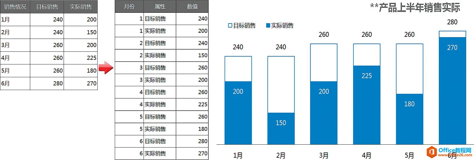 充分利用时间刻度［欲擒故纵］