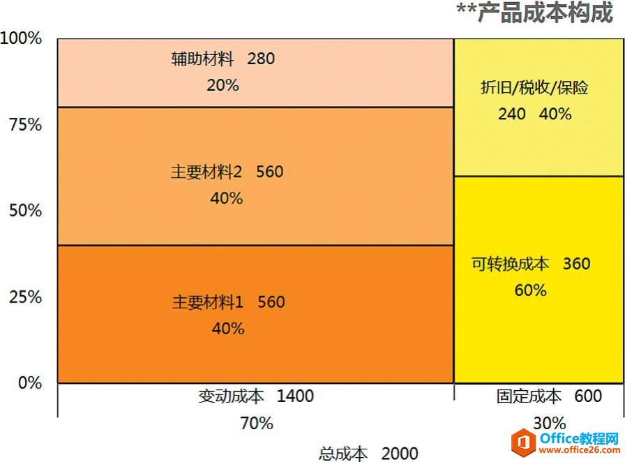 充分利用时间刻度［欲擒故纵］